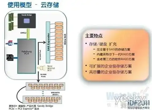 存储服务器原理图解，存储服务器原理图解，揭秘现代数据存储的核心技术