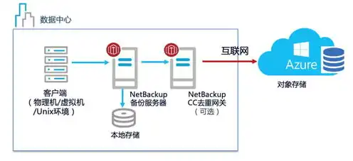 云服务器是干什么用的?，云服务器，定义、用途及在数字化时代的重要性