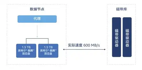 云服务器是干什么用的?，云服务器，定义、用途及在数字化时代的重要性