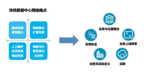 云服务器是干什么用的?，云服务器，定义、用途及在数字化时代的重要性