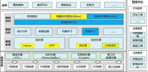 分布式对象存储有哪些，深入解析分布式对象存储，概念、架构与优势