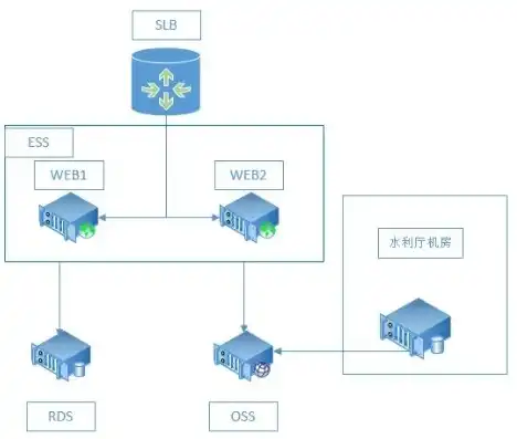 如何搭建服务器环境变量管理系统，深入解析，如何搭建高效的服务器环境变量管理系统