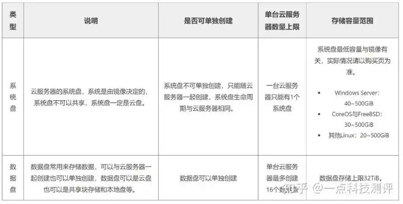 云服务器购买跟租用的区别是什么意思呢知乎，云服务器购买与租用，深入解析两者的区别与优劣势