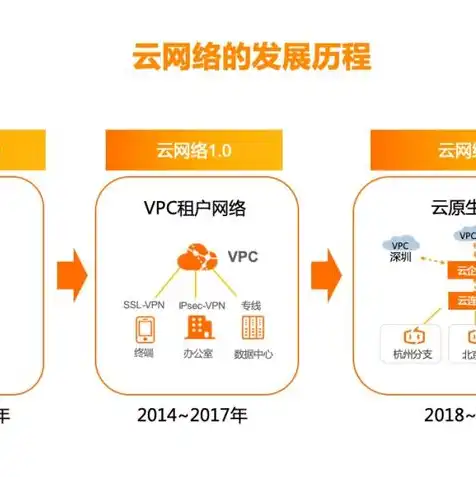 阿里云抢占式服务器收费，阿里云抢占式服务器，价格亲民、性能卓越，轻松满足您的云上需求！