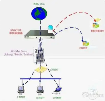 怎么看邮件服务器，邮件服务器性能检测与故障排查指南