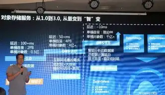 华为云对象存储服务，华为云对象存储，揭秘云存储新时代的核心技术与服务