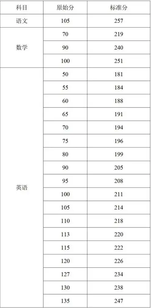 企业级服务器的性能指标对照表怎么看，企业级服务器性能指标对照表深度解析，解读企业级服务器性能关键