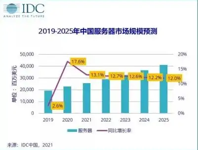 云计算服务器多大的计算量够用，云计算服务器计算量评估，多大才算足够满足企业需求？