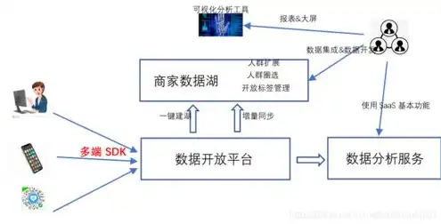 aws云服务的架构方案怎么写，深入解析AWS云服务架构方案，构建高效、可靠的云计算平台