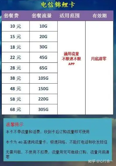 云服务器怎么买最便宜的手机卡，云服务器购买指南，如何选择最经济的手机卡方案