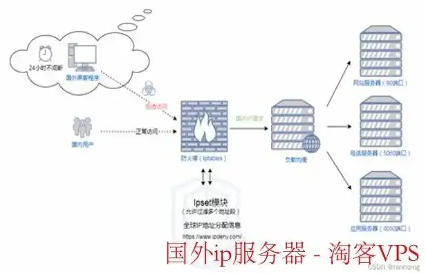 云服务器的ip地址是固定的吗，云服务器IP地址的固定性及其影响因素深度解析