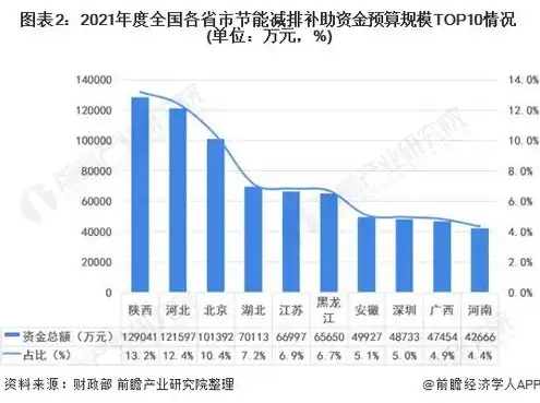 服务器算什么资产，服务器资产类别解析，企业核心资产之一