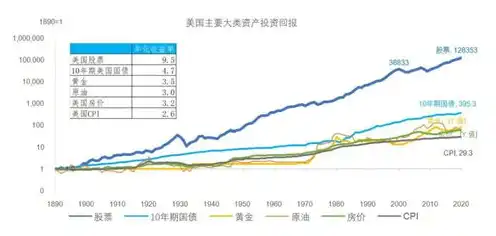 服务器算什么资产，服务器资产类别解析，企业核心资产之一