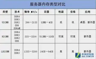 服务器三种类型区别，深入解析服务器三种类型，物理服务器、虚拟服务器与云服务器之区别与应用