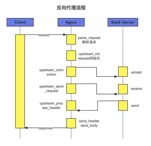 服务器有啥作用和功能，深入解析服务器的作用与功能，构建数字时代的基石