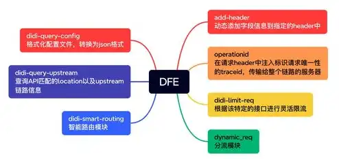 服务器有啥作用和功能，深入解析服务器的作用与功能，构建数字时代的基石