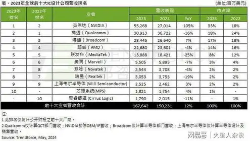 服务器生产百强厂家排名最新，2023年度服务器生产百强厂家排名揭晓，科技巨头与新兴力量同台竞技