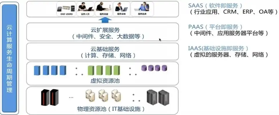 云计算服务器虚拟化技术是什么，云计算服务器虚拟化技术，原理、应用与未来展望