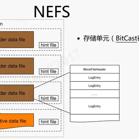 对象存储有哪些优点?，深入解析对象存储的五大优势，为何成为现代数据中心的宠儿？