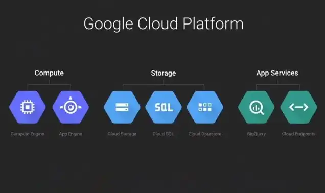 Google云服务器价格，Google云服务器价格解析，全面了解Google Cloud Platform的性价比与优势