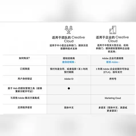 云服务是做什么的啊英语怎么说，What Cloud Services Are and How They Work