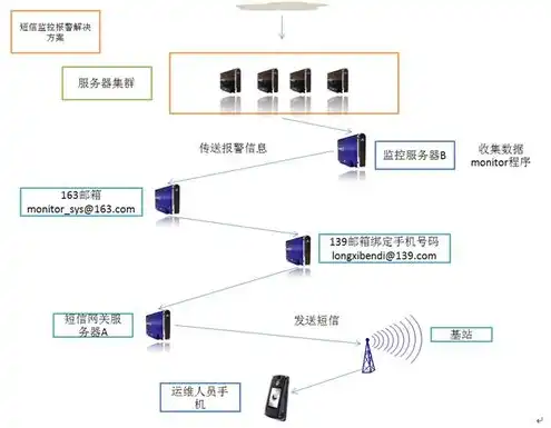 服务器迁移方案是什么，全方位解析，企业级服务器迁移方案及实施步骤详解