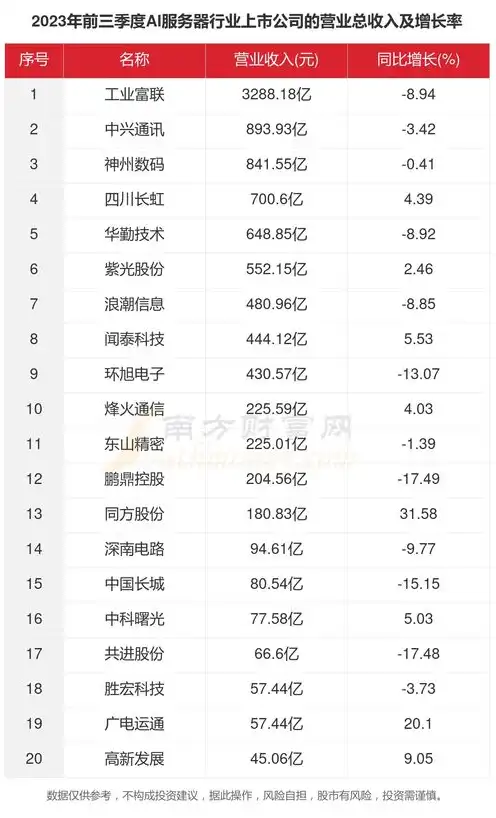 国内ai服务器厂家排名前十，2023年中国AI服务器行业十大领军企业排名解析