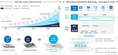 全球服务器厂商排名，2023年全球服务器操作系统市场排名一览，新格局下的竞争与变革