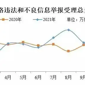 阿里云服务器配置安全组件错误，阿里云服务器配置安全组件常见错误解析及解决方法