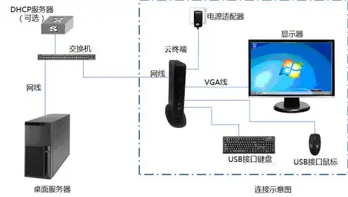 云手机输入虚拟服务器是什么，揭秘云手机输入虚拟服务器，技术与创新的完美融合