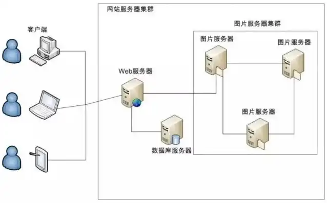 一个服务器可以建几个网站，深入解析，一台服务器可创建多少个网站？全方位解答服务器站点部署策略