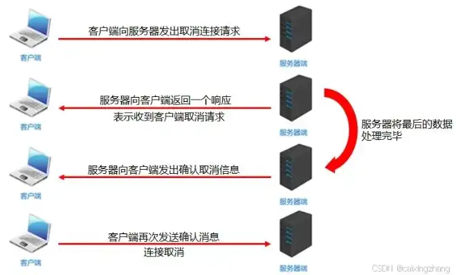 java获取服务器路径，Java在服务器上获取进程IP地址的实践与技巧