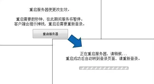 远程重启服务器自动重启后无法进入桌面怎么办，远程重启服务器自动重启后无法进入桌面？教你一步步排查解决！