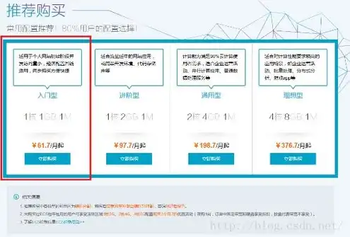 云服务器的选购及配置方案，云服务器选购与配置攻略，全面解析选购要点及实战配置方案