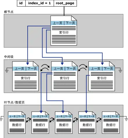 数据库服务器配置参数详解图，深入解析数据库服务器配置参数，优化性能与稳定性之道