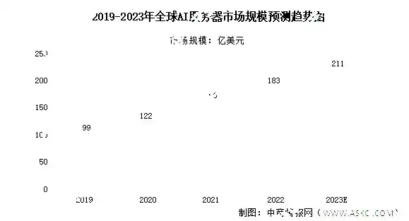 全球服务器市场规模，2023全球服务器操作系统市场深度解析，竞争格局与未来趋势一览表