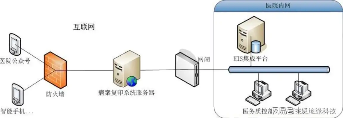 云服务器代理ip，揭秘云服务器代理IP，高效、安全、稳定的网络加速利器