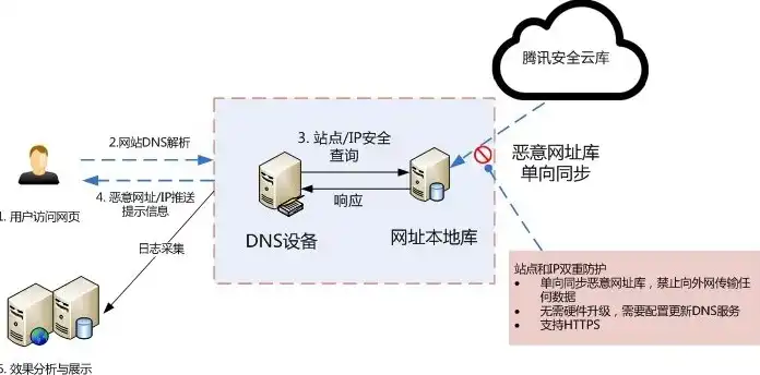 云服务器代理ip，揭秘云服务器代理IP，高效、安全、稳定的网络加速利器