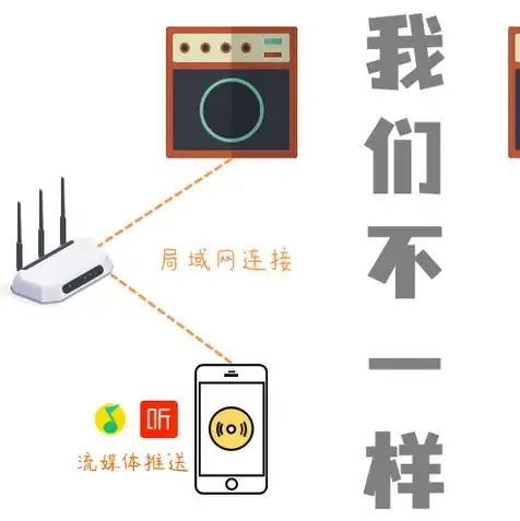 局域网视频点播软件，局域网视频点播服务器搭建全攻略，实现便捷高效的视频资源共享