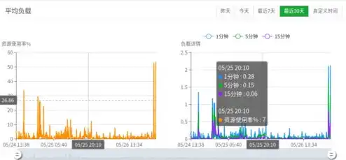 电脑云服务器在哪里，深入解析不同地区电脑云服务器系统下载及安装步骤