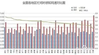 云服务器带宽是什么意思，深度解析云服务器带宽，定义、作用及优化策略