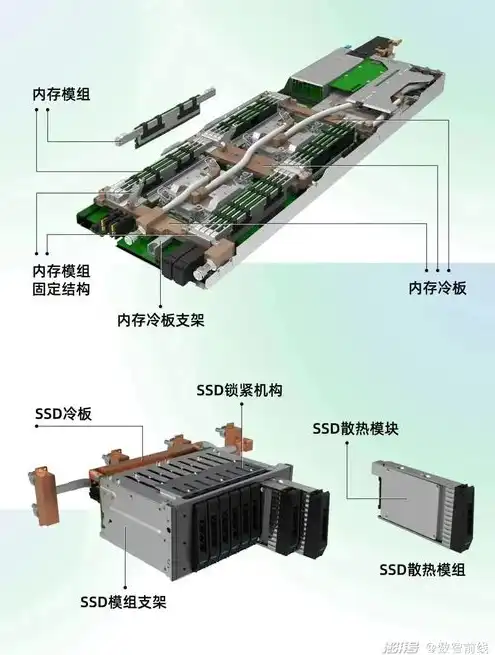 液冷服务器厂家，液冷服务器行业领军企业盘点，揭秘液冷服务器概念龙头股票