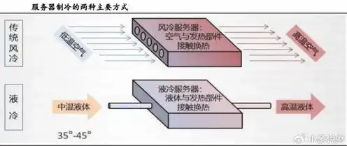 液冷服务器厂家，液冷服务器行业领军企业盘点，揭秘液冷服务器概念龙头股票