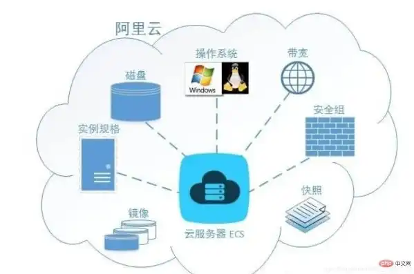 软件怎么部署到云服务器中，云服务器部署软件全攻略，步骤详解与实战技巧