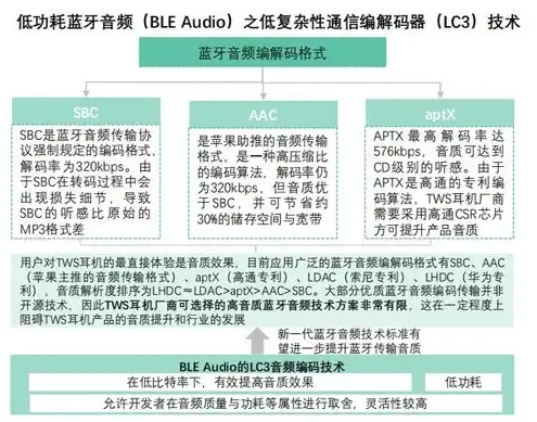 对象存储是什么产品，深入解析，对象存储设备厂家全解析及行业发展趋势