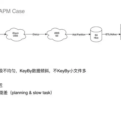 对象存储oss 做什么的，深入解析对象存储OSS的优势，为企业带来高效、安全、便捷的数据管理体验