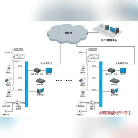 云服务器 选择，云服务器交换机选择指南，如何挑选适合您的网络架构