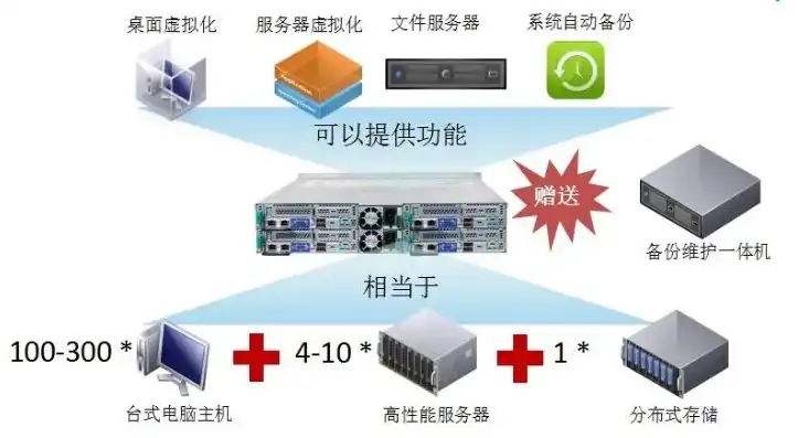 多人共用一个主机可以吗，多人共用一台主机的可行性探讨，共享资源下的高效利用之道