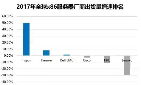 华为服务器出货量第一的公司叫什么名，揭秘华为服务器出货量第一的神秘公司，它的名字竟然是...
