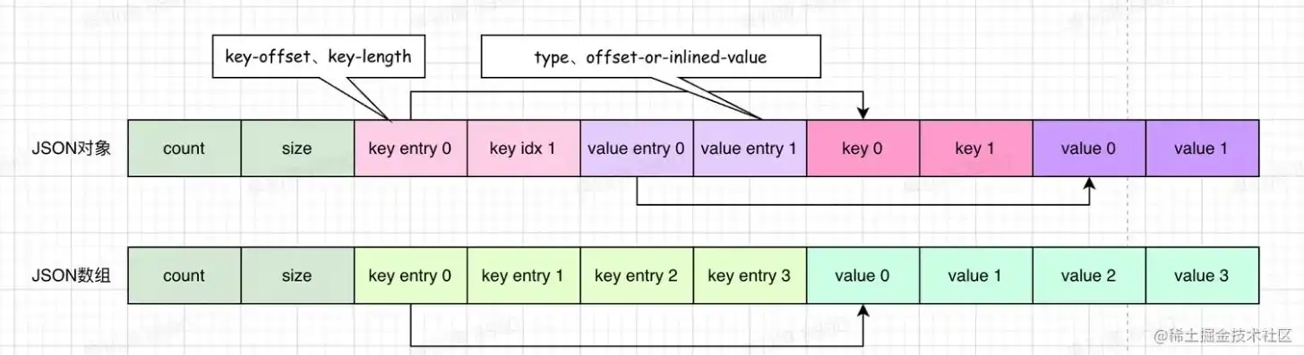 json 存储，基于JSON对象存储技术的数据管理与应用实践